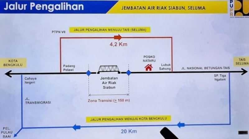  Jalan Bengkulu - Tais Dialihkan Dua Hari, Ada Perbaikan Jembatan Siabun