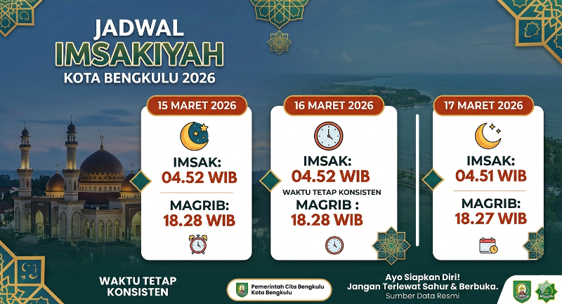 Ini Jadwal Imsakiyah Kota Bengkulu Tanggal 15 - 17 Maret 2026