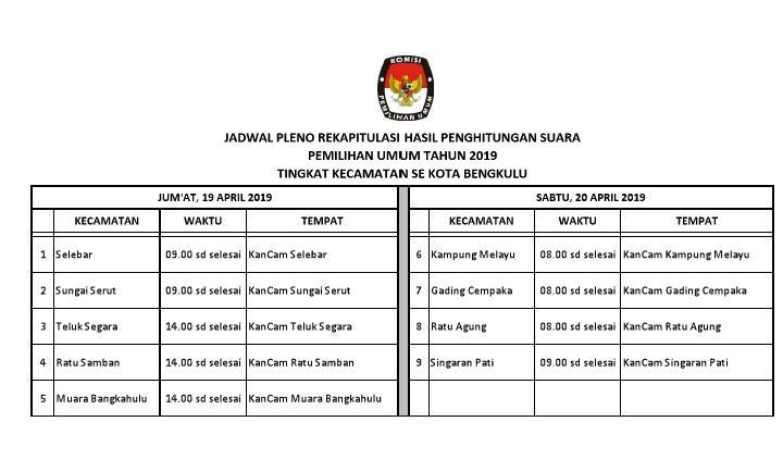 Kota Mulai Laksanakan Pleno Rekapitulasi di PPK