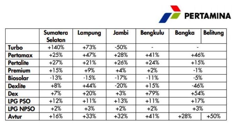 Suplay Energi, Pertamina Bentuk Satgas RAFI