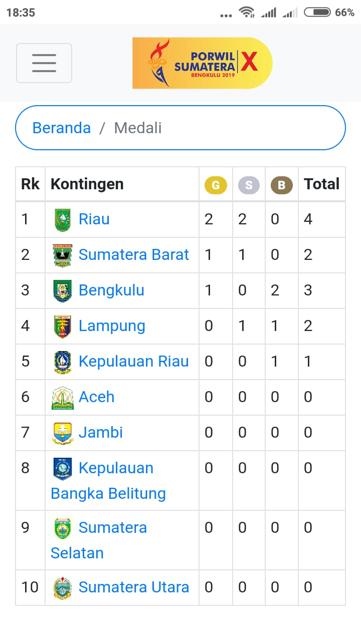 Porwil –X Dibuka Menpora Malam Ini, Kempo Bengkulu Sudah Raih Emas