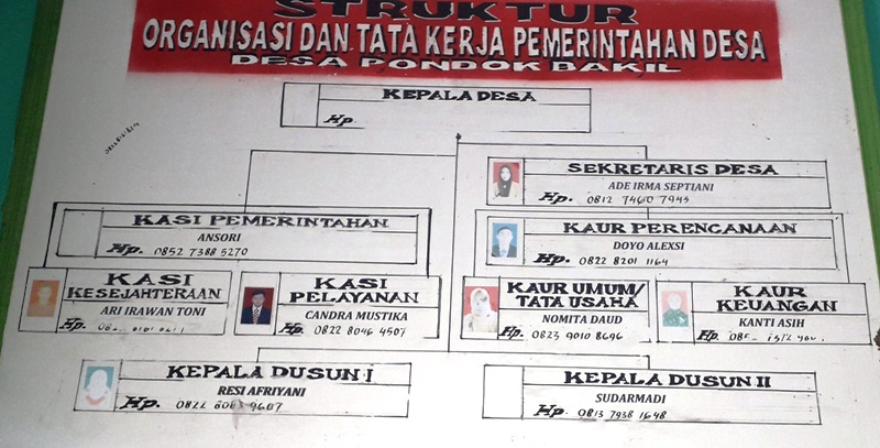 Sanksi Tegas Menanti Perangkat Desa Double Job