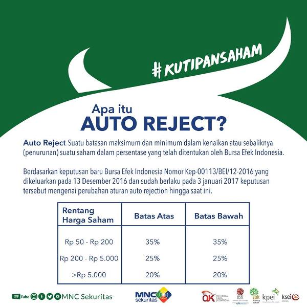 BEI Bengkulu Implementasikan Perubahan Batasan Auto Rejection Perdagangan Saham