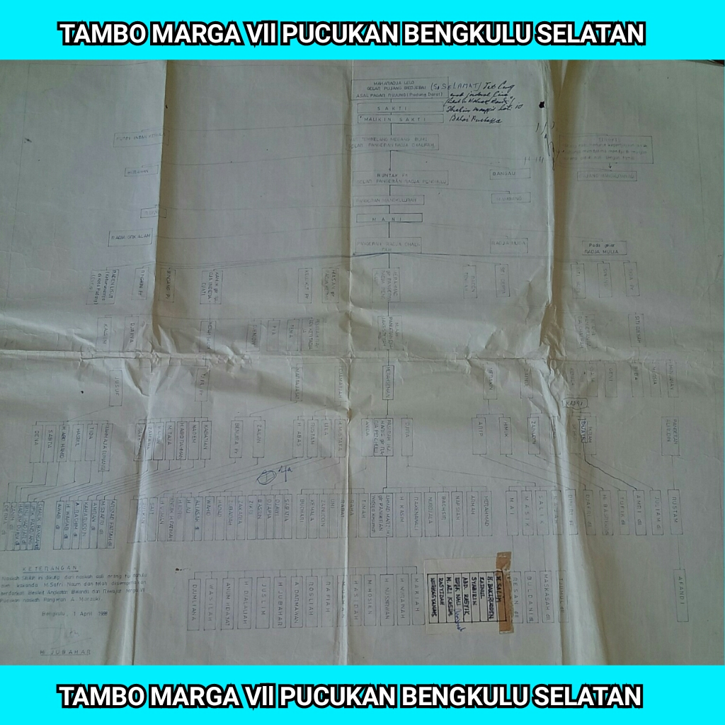 Tambo Marga VII Pucukan Bengkulu Selatan (2) - Aneh, Orang Pagaruyung Singgah Kudai di Air Manna