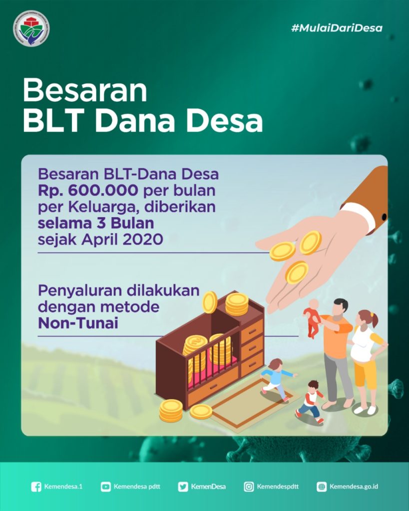 BLT Rp 108 Miliar Mulai Dibagi Lewat Pos