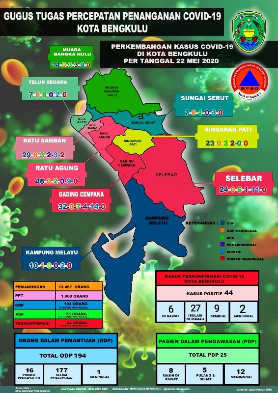 Update Covid-19,  Mulai H-1 Hingga H + 2 Lebaran, Dinkes Libur Update Kasus Covid-19