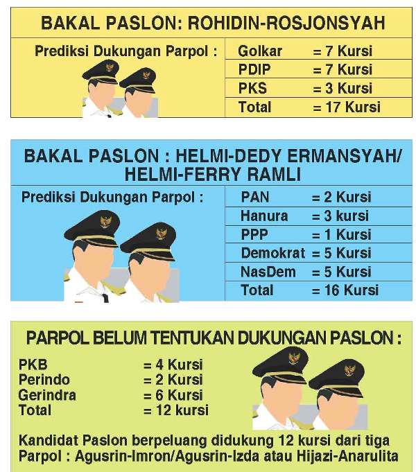 Rohidin-Rosjonsyah, Helmi-Dedy Vs Agusrin-Izda/Imron atau Hijazi-Anarulita