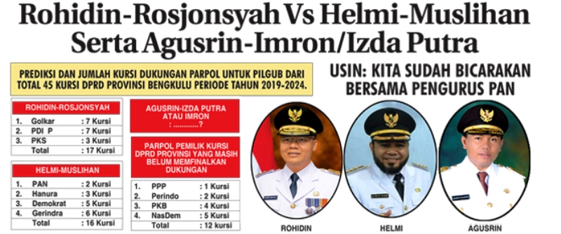 Rohidin-Rosjonsyah Vs Helmi-Muslihan Serta Agusrin-Imron/Izda