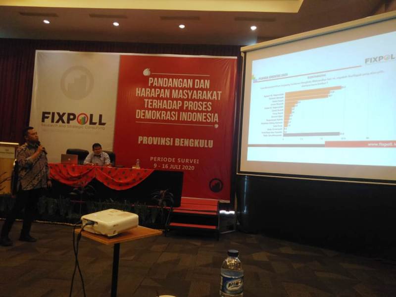 Survei Fixpoll, Agusrin, Rohidin, dan Helmi Tetap Tiga Besar Cagub Potensial