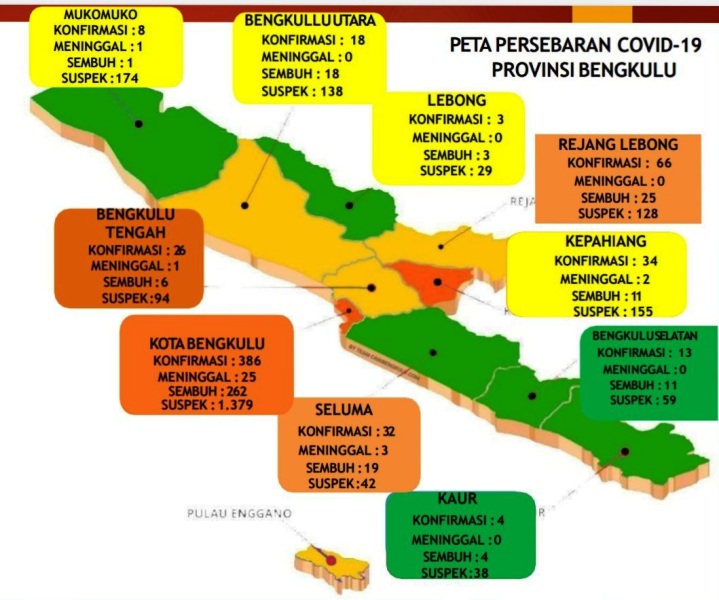 Tambah 11 Positif, 1 Wafat Total: 590 Positif, 360 Sembuh, 32 Wafat