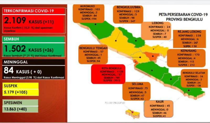 Semakin Gawat, Tidak Ada Lagi Zona Hijau dan Kuning