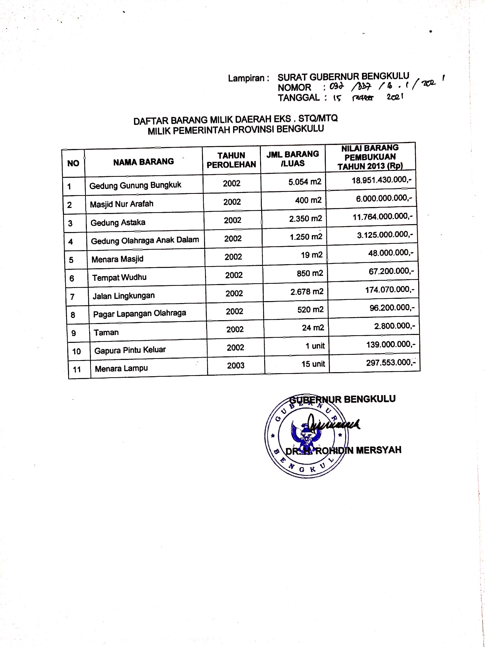 DPRD Dukung Gubernur Hibahkan Aset Untuk IAIN Bengkulu