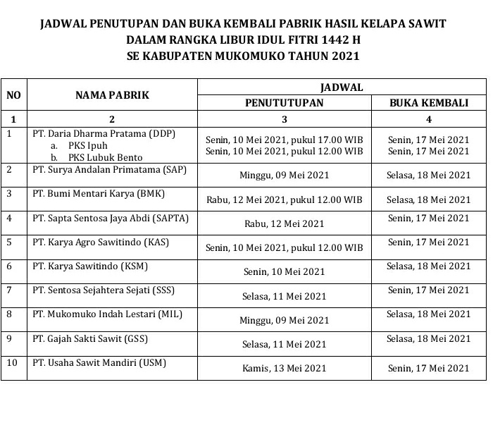 Jadwal Penutupan Pabrik CPO Beragam