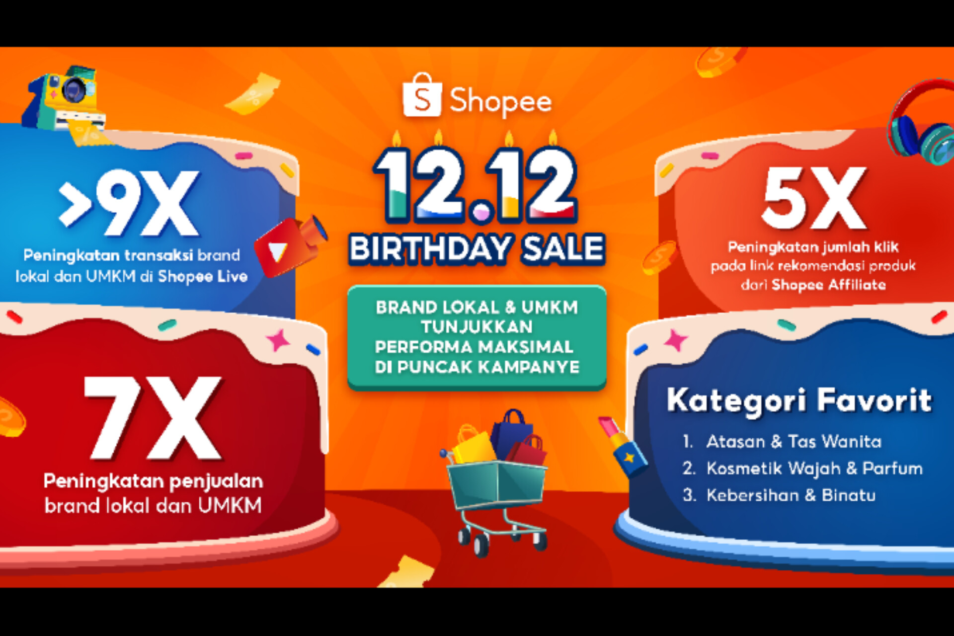 Puncak Kampanye Shopee 12.12: Brand Lokal dan UMKM Tunjukkan Performa Maksimal dengan Peningkatan Penjualan