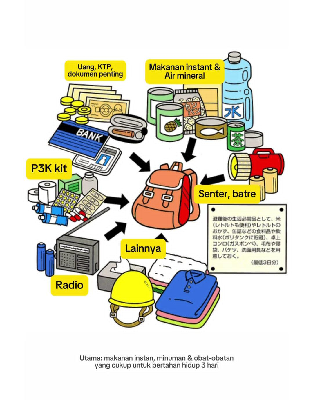 Yuk Mulai Mempersiapkan Emergency Bag Untuk Menghadapi Bencana, Cek Disini Apa yang Harus Dilengkapi