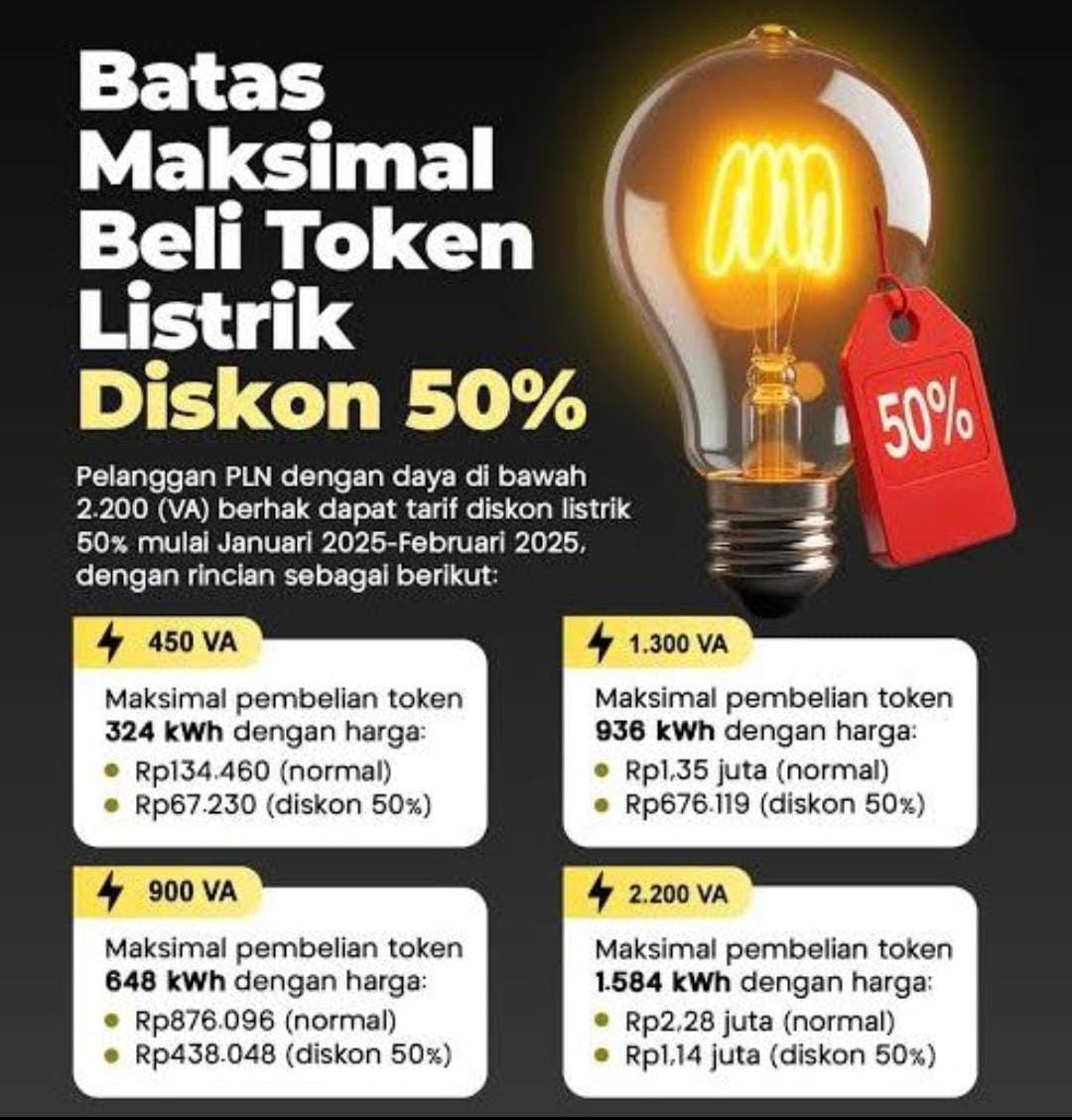 Ingat! Diskon 50% Tarif Listrik Tanpa Registrasi Apapun, Begini Cara Mendapatkannya