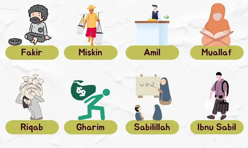 Ini Dia  Golongan Penerima Zakat Fitrah Jelang Lebaran 2026