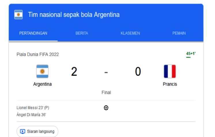 Babak Pertama Argentina Ungguli Prancis, 2-0