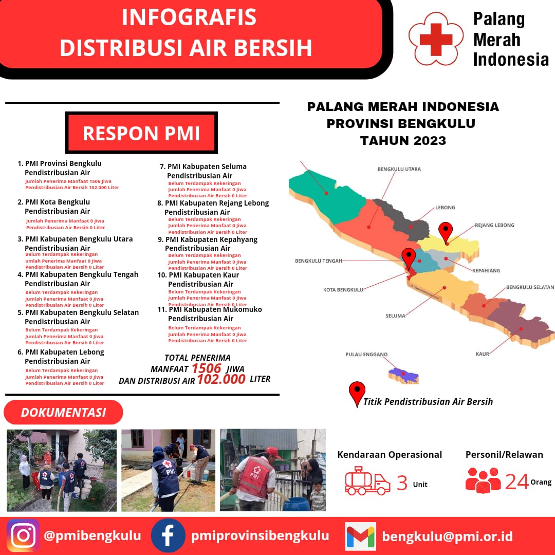 PMI Bengkulu Salurkan Air Bersih ke Masyarakat yang Terdampak Musim Kemarau