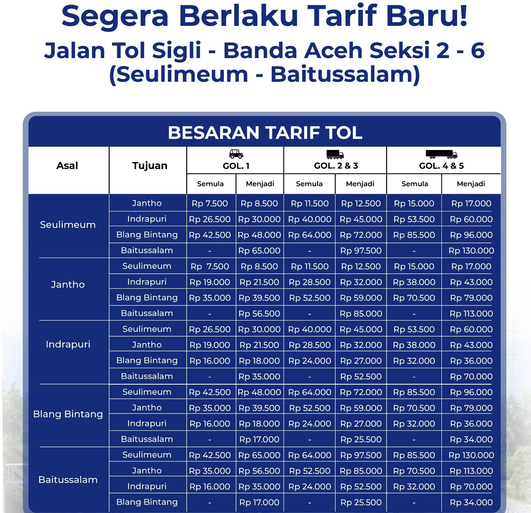 Tarif Baru Tol Sigli-Banda Aceh Sesuai Keputusan Menteri PUPR No. 1980/KPTS/M/2024 Dalam Rilis Hutama Karya  