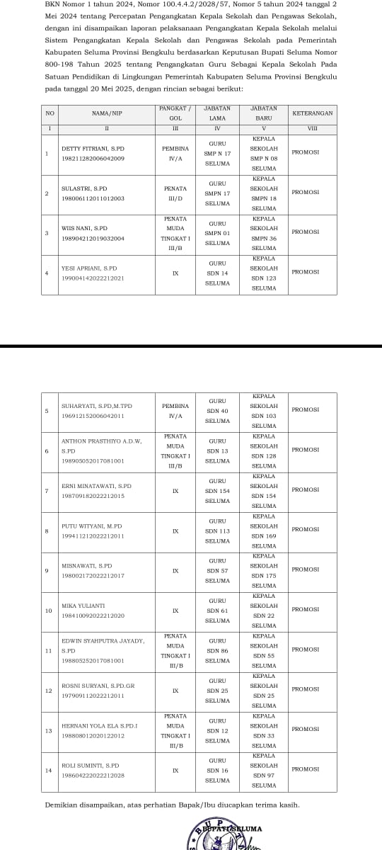  Ini Penjelasan  Kadis Dikbud Seluma Soal 7 PPPK Ditunjuk Jadi Kepala Sekolah