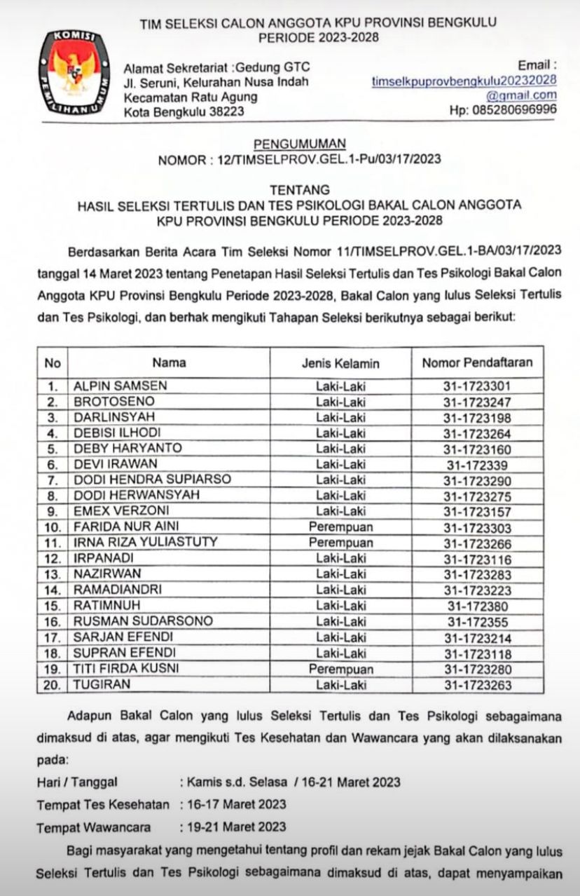 Tim Medis RS DKT Tes Kejiwaan 20 Besar Anggota KPU Provinsi 