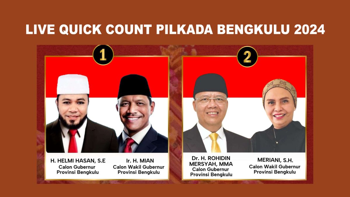 Versi Quick Count LSI-Denny JA Helmi-Mian Unggul 56,18 Persen, Rohidin-Meriani 43, 82 Persen