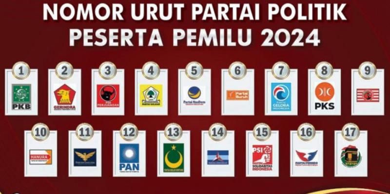 Gerindra, PAN, PDIP, PKS dan Golkar, Lima Besar Partai Pilihan Warga Kota Bengkulu