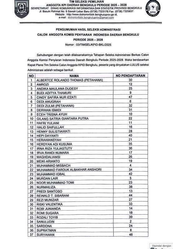 Ini Dia Hasil Seleksi KPID Provin Bengkulu, Yang Lolos Administrasi Siap Tes CAT