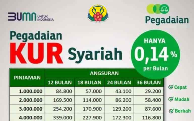 Pegadaian Unit Bintuhan Kabupaten Kaur Tawarkan KUR Berbasis Syari'ah