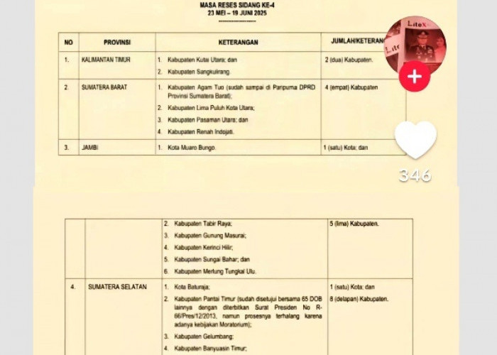 Tujuh Daerah Baru di Provinsi Bengkulu akan Dimekarkan, Surat Usulan DPD RI Sudah Beredar Luas