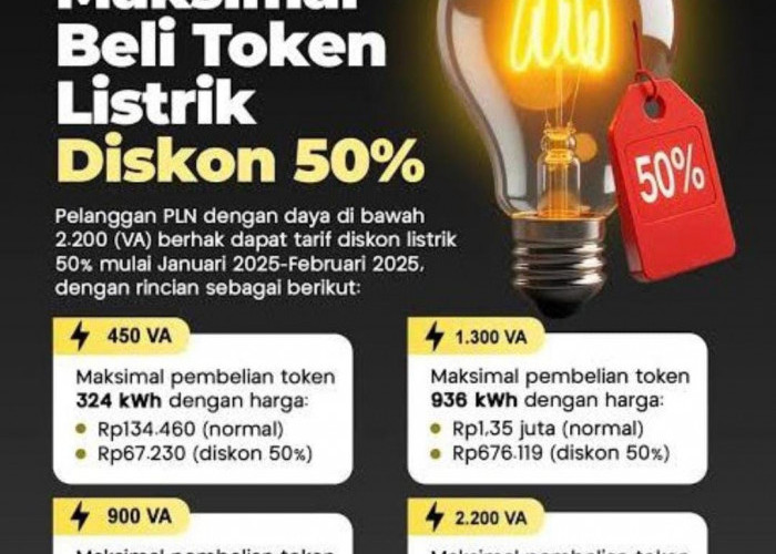 Ingat! Diskon 50% Tarif Listrik Tanpa Registrasi Apapun, Begini Cara Mendapatkannya