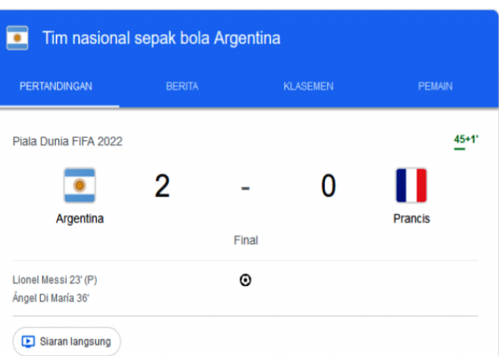 Babak Pertama Argentina Ungguli Prancis, 2-0