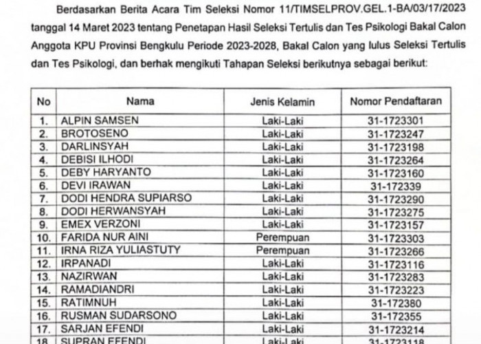 Tim Medis RS DKT Tes Kejiwaan 20 Besar Anggota KPU Provinsi 