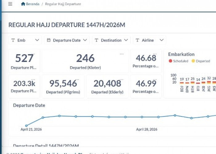 Silahkan Pantau, Kementerian Haji dan Umrah Buka Dashboard Haji 2026  