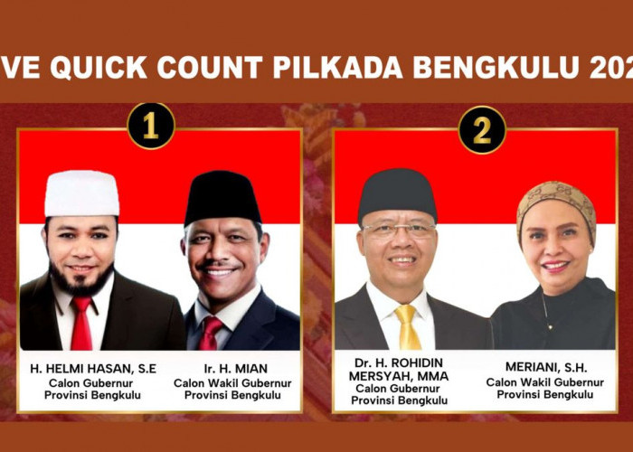 Versi Quick Count LSI-Denny JA Helmi-Mian Unggul 56,18 Persen, Rohidin-Meriani 43, 82 Persen