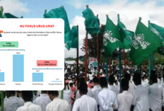 Hasil Survei,  76,1% Warga NU Ingin PBNU Fokus Urus Umat, Bukan Berpolitik