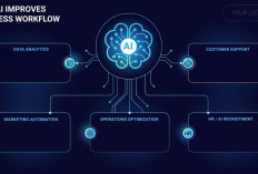Menuju Era AI-First:  Bukan Sekadar Tren, Melainkan Kebutuhan