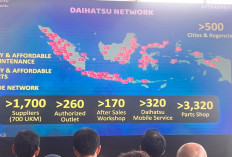 Daihatsu Belum Naikkan Harga Mobil