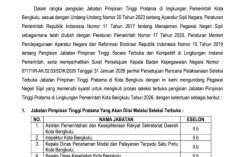 Ini Persyaratannya, Pemerintah Kota Bengkulu Buka Seleksi Terbuka 10 Posisi Jabatan Eselon II.b 