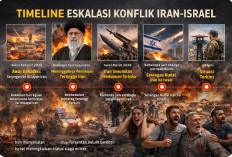 TIMELINE ESKALASI KONFLIK IRAN–ISRAEL: Dari Serangan Awal hingga Kepanikan di Tel Aviv