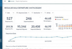 Silahkan Pantau, Kementerian Haji dan Umrah Buka Dashboard Haji 2026  